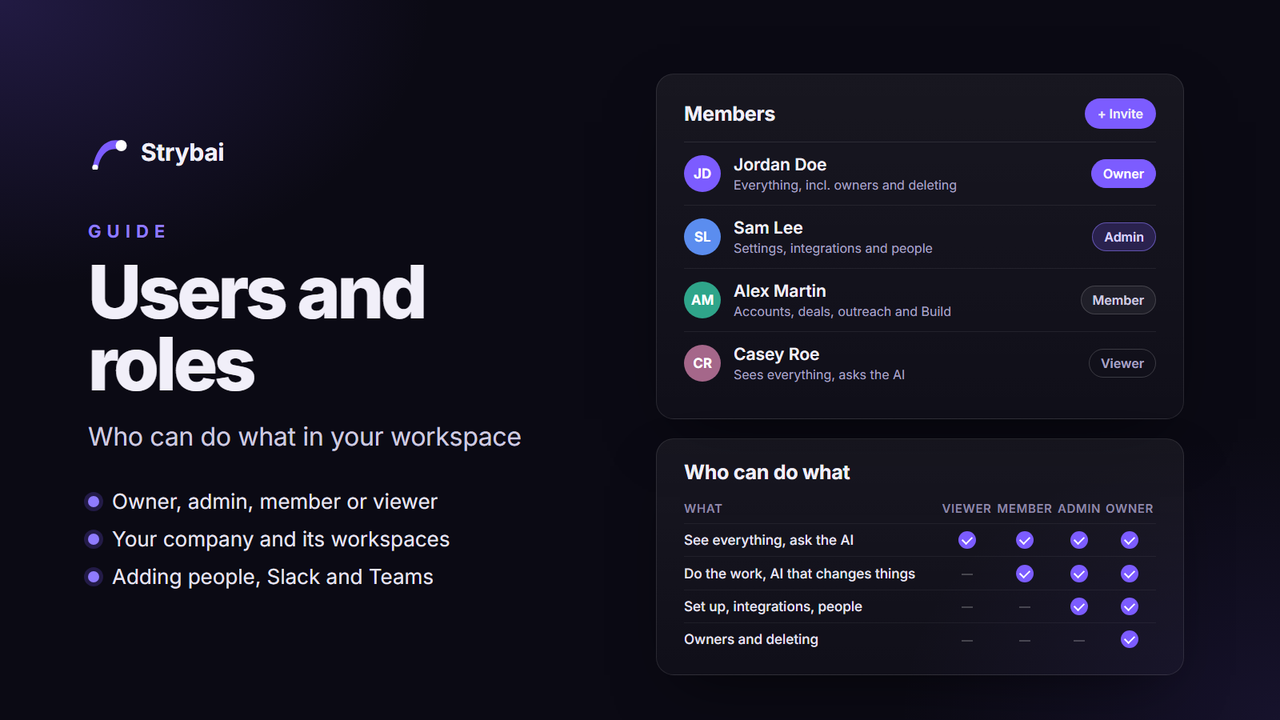 Users and roles: who can do what in Strybai